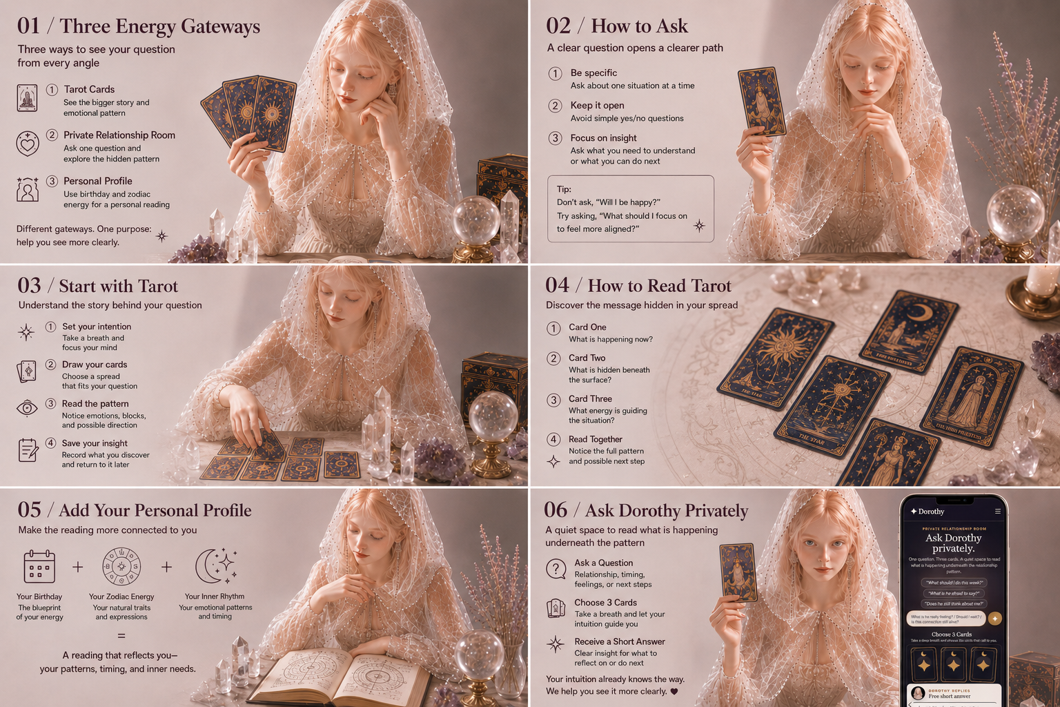 Dorothy process guide